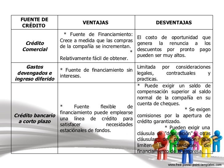 ventajas y desventajas del financiamiento ventajas y desventajas del financiamiento